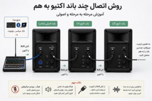 روش اتصال چند باند به هم