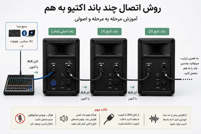 روش اتصال چند باند به هم